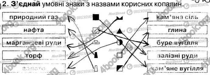 ГДЗ Природознавство 4 клас сторінка Стр35 Впр2